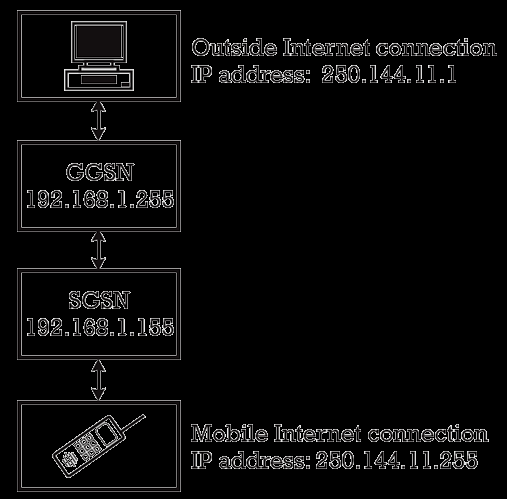 Sistemas GPRS-EDGE Arquitectura GPRS PCU (Packet Control Unit): Gestiona transferencia de paquetes entre terminales móviles y el SGSN.