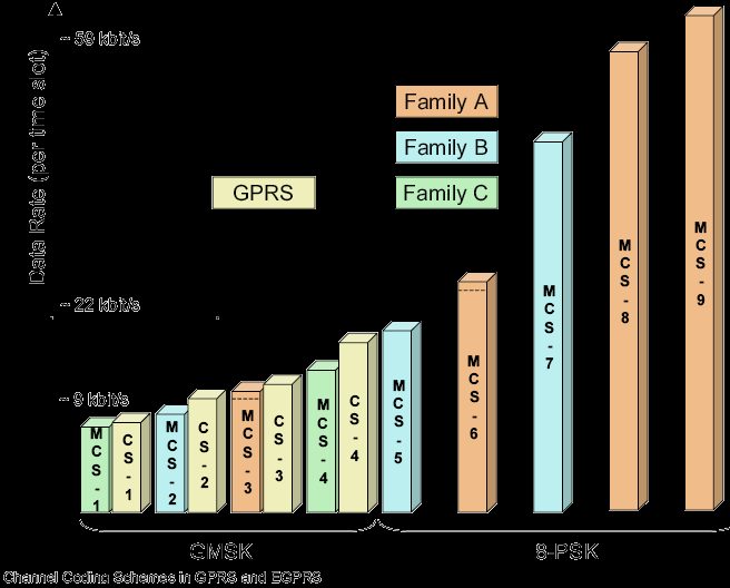 Sistemas GPRS-EDGE