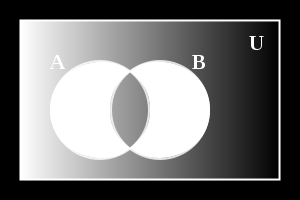 La diferencia simétrica entre los conjuntos A y B es el conjunto que contiene a todos los elementos que se encuentran en A B pero que no están en A B: A B = {x (x