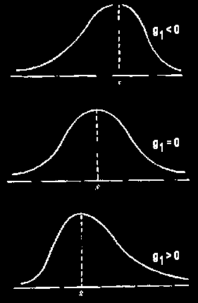 5. TIPOS DE MEDIDAS: MEDIDAS DE FORMA Simetría Asimétrica por la izquierda: Mediana <= media <= moda Ejemplo: Estudios (visto) Coeficiente de