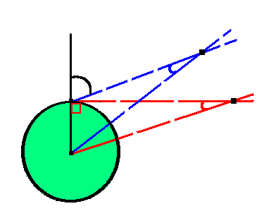 Paralaje Diurna Horizontal Z M O z p R 90 p M