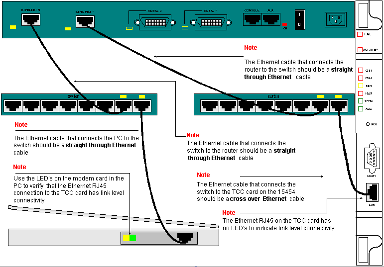 La red de muestra utiliza los cables tal y como se muestra en del cuadro 4.