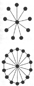 16 Matemática discreta Grafo nulo: Es el grafo de n vértices y 0 aristas (V, Ø); es el más simple de todos los grafos. Grafo ciclo: Es el grafo cerrado poligonal que conocemos de toda la vida.