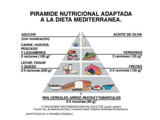 Departamento de Ciencias Naturales Trabajo de la 1ª Evaluación de 3º ESO Estudio de la dieta personal La pirámide de la alimentación es la representación gráfica de las raciones recomendadas