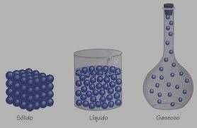 Los líquidos, las moléculas fluyen libremente de un lado a otro, pero conservando siempre el mismo volumen y adquiriendo la forma del recipiente en el que están contenidas.