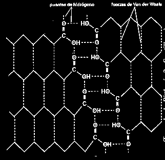 El grupo funcional es un grupo carboxilo. El carbono del carboxilo tiene hibridación sp 2, así que los ángulos alrededor de este carbono son de 120. Son bastante polares y forman puentes de hidrógeno.