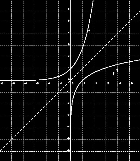 FUNCION CUADRATICA Es aquella que puede escribirse como una ecuación de la forma: f(x) = ax 2 + bx + c donde a, b y c (llamados términos) son números reales cualesquiera y a es distinto de cero