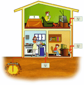 6. Conexión a Tierra En viviendas: refrigeradoras, congeladoras y equipos de aire acondicionado; lavadoras y secadoras de ropa, lavaplatos, bombas de sumidero y equipos eléctricos de acuarios;