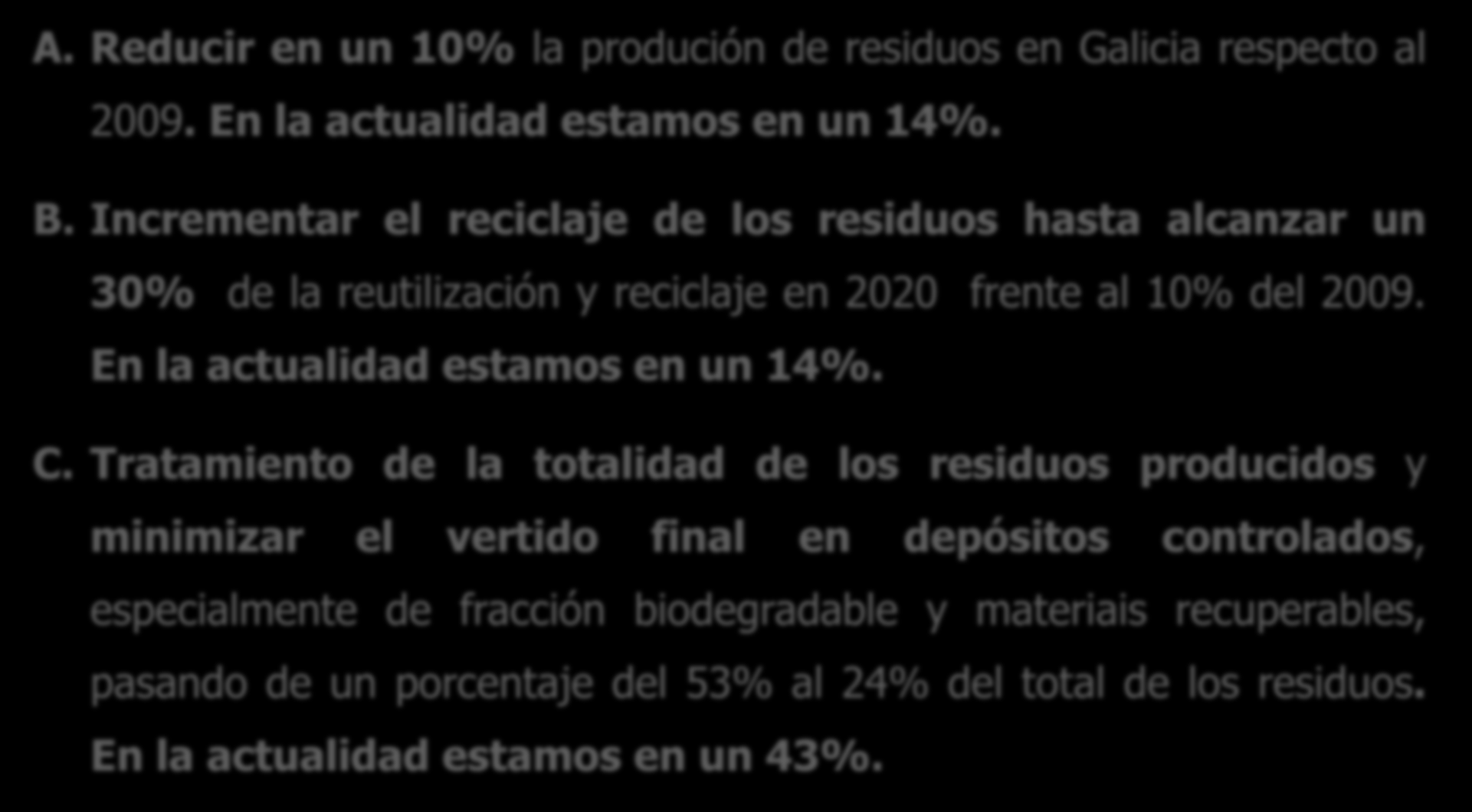 OBJETIVOS ESTRATEGICOS PLAN 2010-2020. SITUACION DE GALICIA A. Reducir en un 10% la produción de residuos en Galicia respecto al 2009. En la actualidad estamos en un 14%. B.
