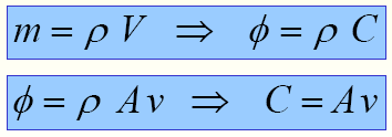 Ecuación de Continuidad Consecuencia de la ecuación de continuidad: Si aumenta la sección transversal, la velocidad disminuye.