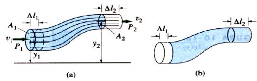 Ecuación de Bernoulli La ecuación de