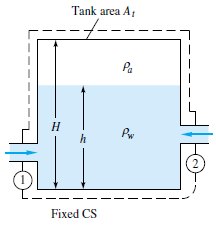 The tank in figure is being filled with water by two one-dimensional inlets. Air is trapped at the top of the tank. The water height is h.