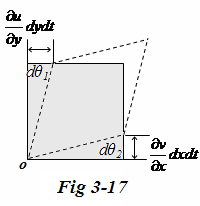 Nuevamente gradientes de velocidad o esfuerzos cortantes, deben estar presentes (Fig3-7).
