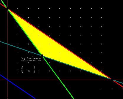 3. La región factible de un problema de programación lineal es la intersección del primer cuadrante con los tres semiplanos definidos por las siguientes inecuaciones: a) Dibuja dicha región y