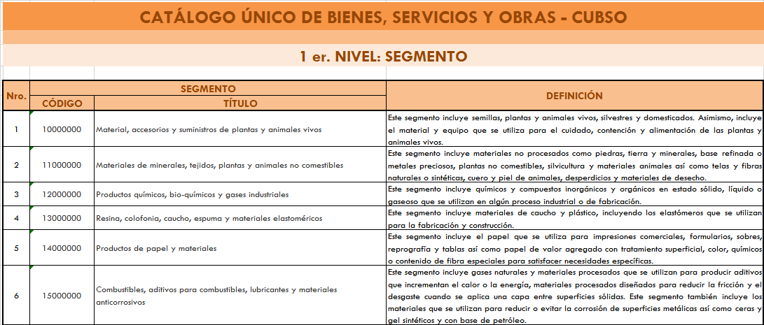 INCLUSION DEL CATALOGO UNICO DE BIENES, SERVICIOS Y OBRAS (CUBSO) EN