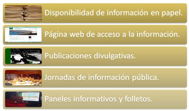 Figura 143. Objetivos de la información pública Facilitar a las partes interesadas información sobre el proceso de planificación.