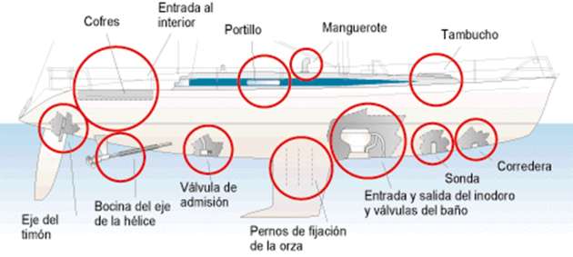 BOMBAS DE ACHIQUE MANUAL Y ELÉCTRICAS.- Las bombas sirven para achicar el agua que se deposita en los puntos más bajos interiores de la embarcación (sentina), y pueden ser manuales y eléctricas.