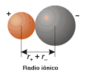 Radio atómico De acuerdo con la teoría mecano-cuántica: la distribución de la densidad electrónica en un átomo no tiene un límite claramente definido por ello es difícil calcular las