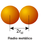 En una sustancia metálica, el radio sería la semidistancia entre dos átomos metálicos consecutivos El radio atómico crece hacia abajo dentro de un mismo grupo,