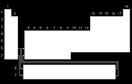 Conformación Tabla Periódica 7 filas horizontales: periodos 18 columnas verticales: grupos - Grupo A: elementos