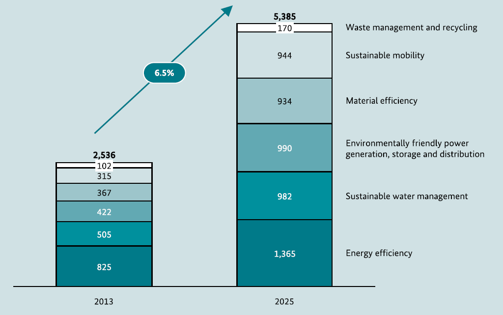 anual en porcentaje) Proyección realizada en 2014 (Miles