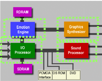 Perl de Progr. Paralela y Arq. de Computadores Arquitecturas Multimedia y de Propósito Especíco Arquitecturas Multimedia y de Propósito Especíco Tema 3: Arquitecturas Multimedia.