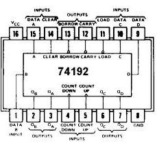 Modulo contador Es un circuito que se realiza con varios componentes y que puede contar pulsos en forma UP o DOWN, Dispone de un display de siete segmentos, un decodificador y un circuito contador