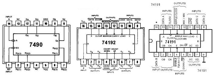 2.- Un Contador con FF tipo J K (7473) CONTADOR Un contador (counter en inglés) es un circuito secuencial construido a partir de Flip Flops y compuertas lógicas que realiza el conteo de pulsos