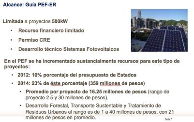 Proyectos de Energías Renovables Mtro.
