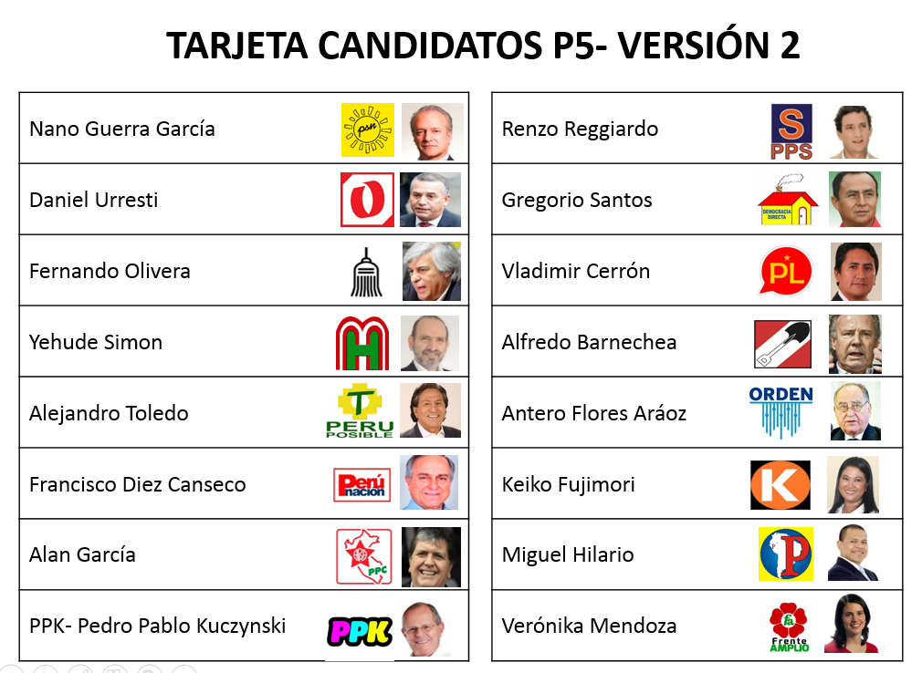 Candidatos-