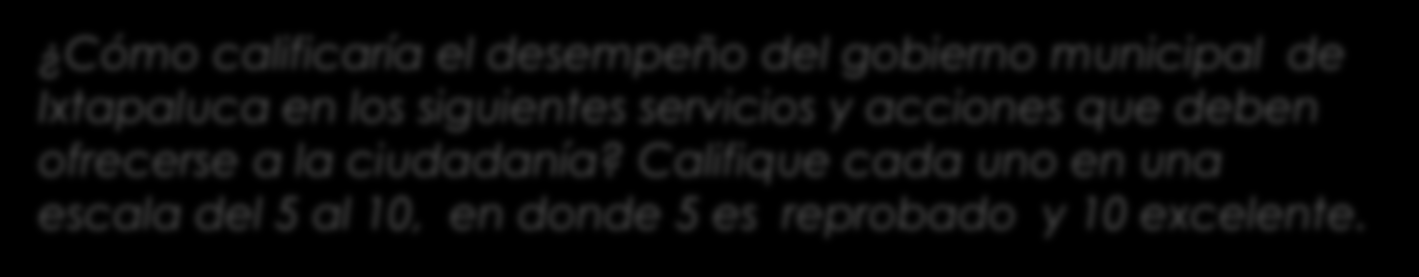 CALIFICACIÓN DE SERVICIOS MUNICIPAL Cómo calificaría el desempeño del gobierno municipal de Ixtapaluca en los siguientes servicios y acciones que deben ofrecerse a la ciudadanía?
