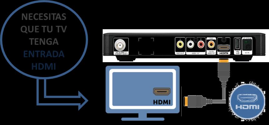 SONIDO DOLBY DIGITAL 5.1 La tecnología High Definition (HD) brinda no solamente una imagen superior sino también un sonido basado en Dolby Digital 5.1 Qué necesitas para ver en HD?