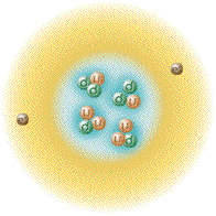 Es el núcleo fundamental? Los científicos descubrieron que el núcleo está compuesto por protones (p) y neutrones (n) Pero los protones y neutrones, son fundamentales?