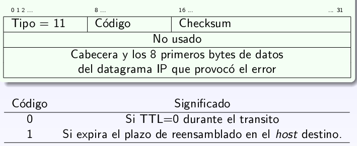 Mensajes ICMP- Time Exceeded Se envía al emisor cuando el TTL del paquete =0 -> El paquete se