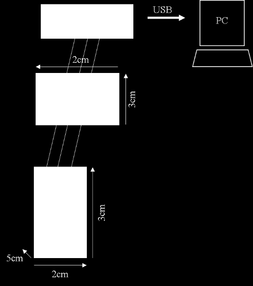 Figura 14 Diagrama final del oxímetro de pulso