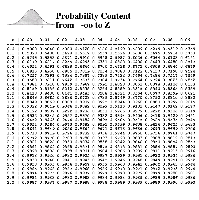 Figura 1: Tabla de probabilidad acumulada