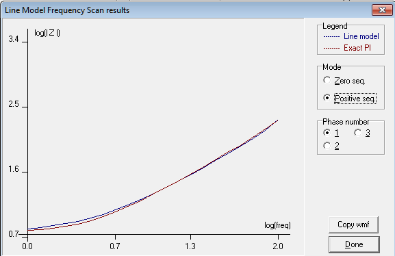 130 Figura 4.36 Comparación entre los modelos de Línea Bergeron y Exacto Pi en ATP 600 [kv] 400 200 0-200 -400-600 0.00 0.02 0.04 0.06 0.
