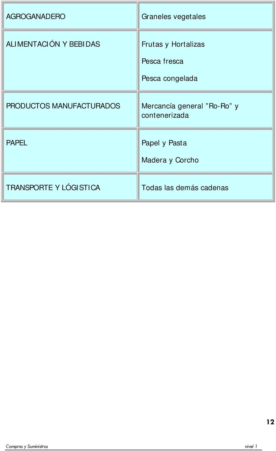 MANUFACTURADOS Mercancía general Ro-Ro y contenerizada PAPEL