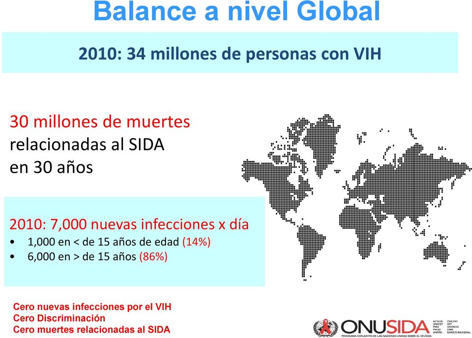 en 30 años 2010: 7,000 nuevas infecciones x día 1,000