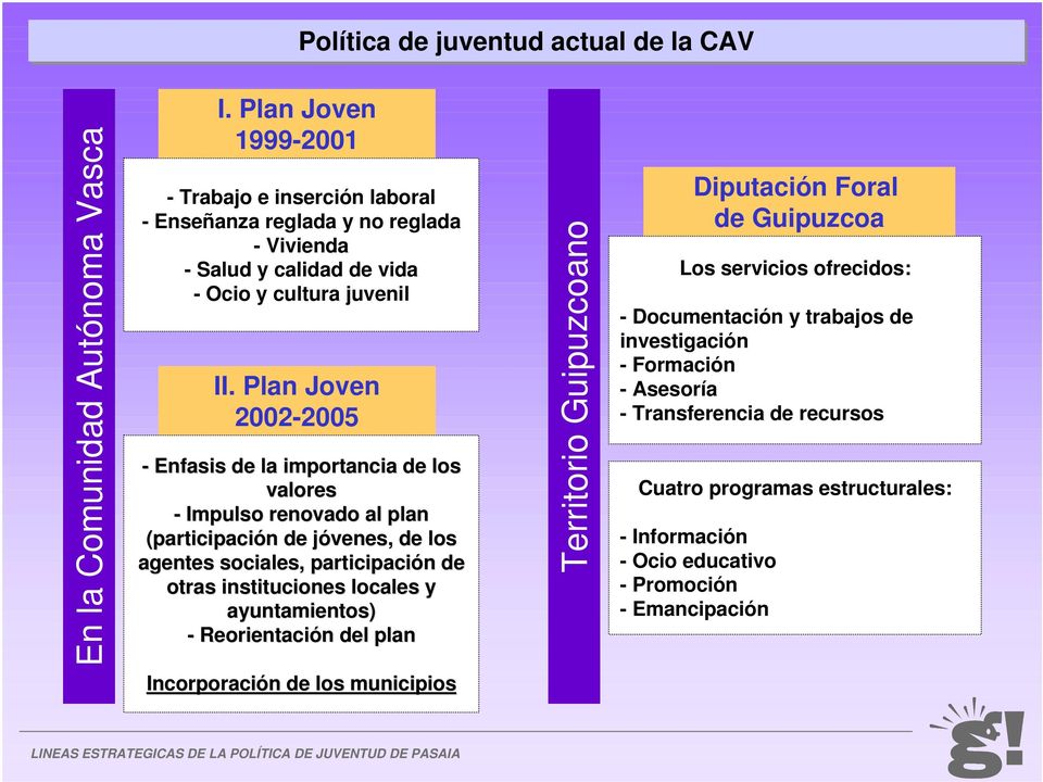 Plan Joven 2002-2005 - Enfasis de la importancia de los valores - Impulso renovado al plan (participación de jóvenes, de los agentes sociales, participación de otras instituciones