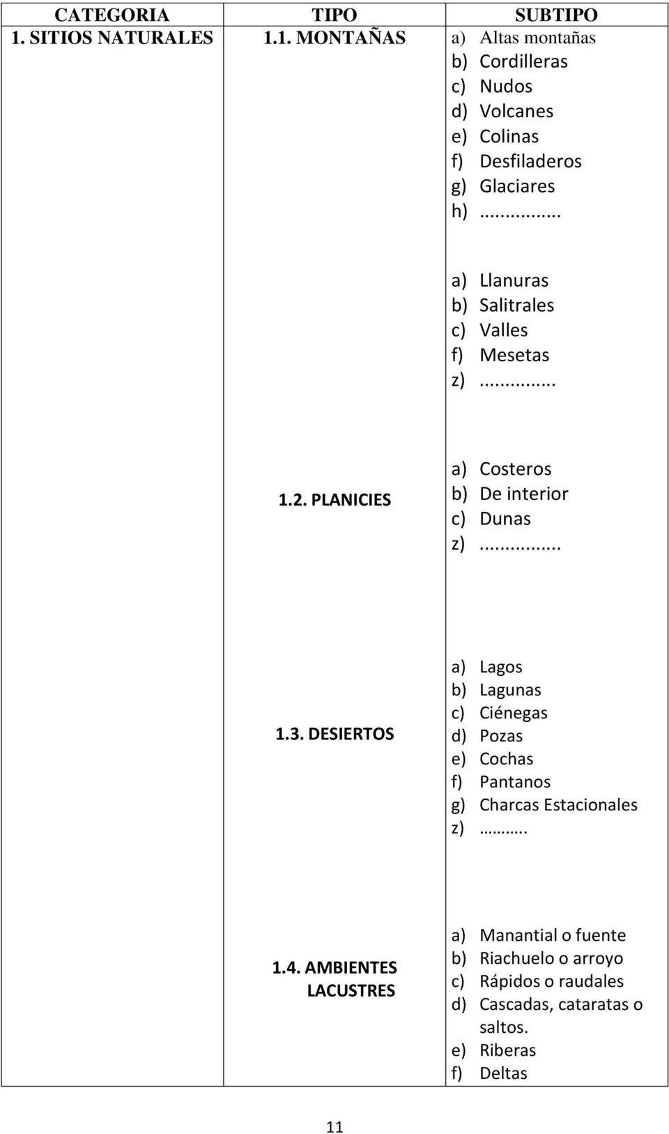 .. a) Llanuras b) Salitrales c) Valles f) Mesetas z)... 1.2. PLANICIES a) Costeros b) De interior c) Dunas z)... 1.3.