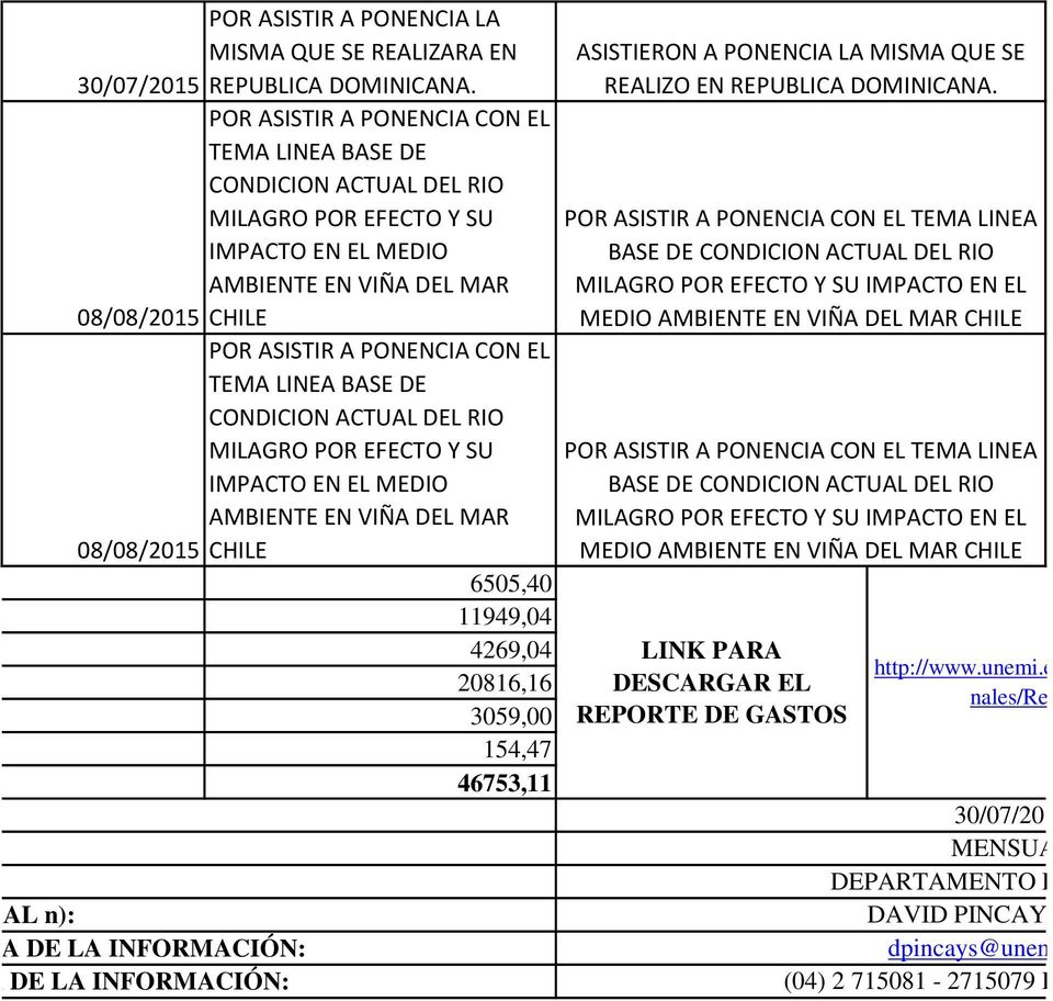 LINEA BASE DE CONDICION ACTUAL DEL RIO MILAGRO POR EFECTO Y SU IMPACTO EN EL MEDIO AMBIENTE EN VIÑA DEL MAR 08/08/2015 CHILE 6505,40 11949,04 4269,04 20816,16 3059,00 154,47 46753,11 ASISTIERON A