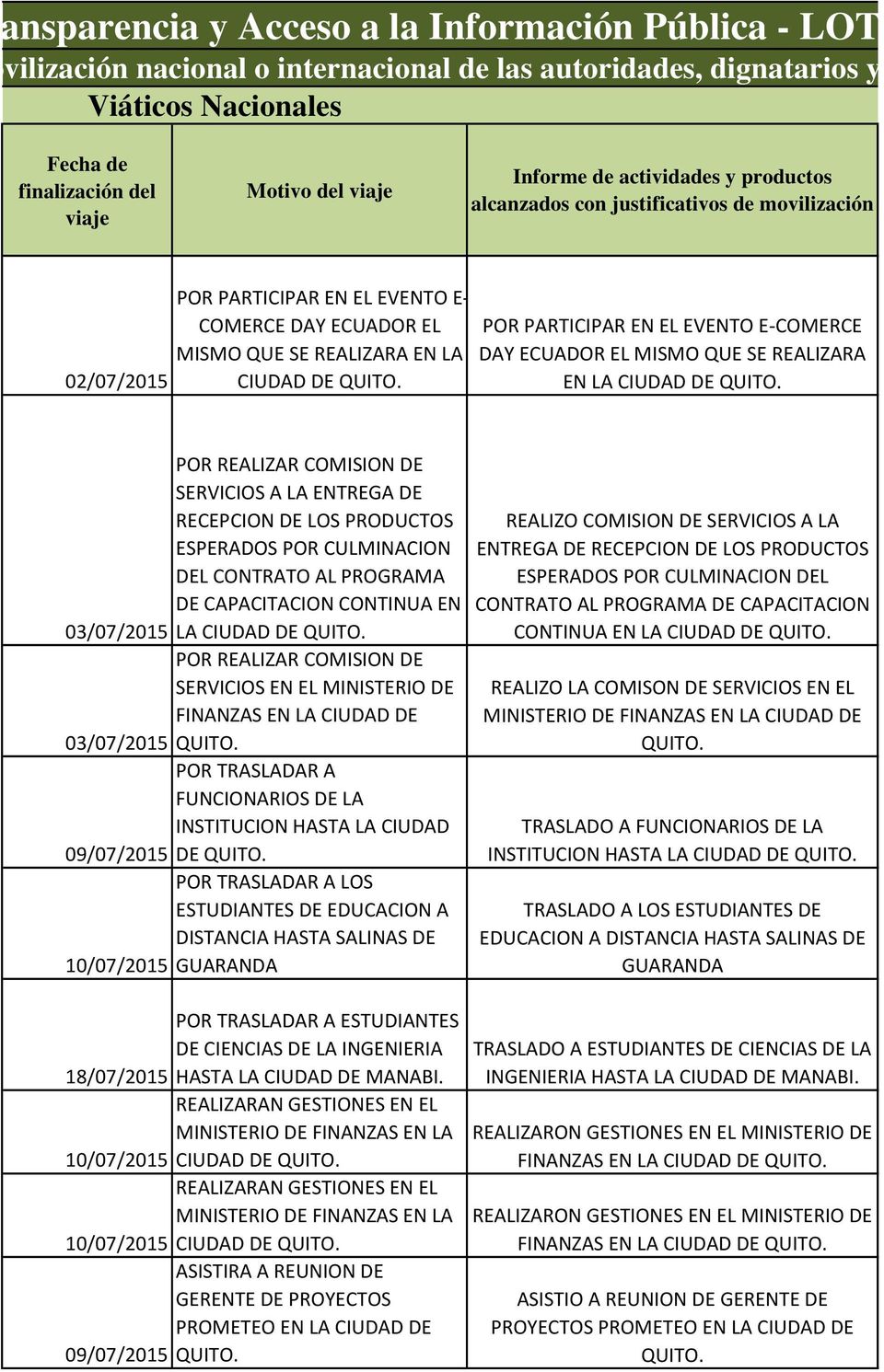 CIUDAD DE QUITO. POR PARTICIPAR EN EL EVENTO E-COMERCE DAY ECUADOR EL MISMO QUE SE REALIZARA EN LA CIUDAD DE QUITO.