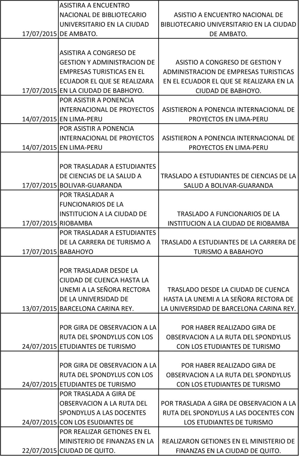 POR ASISTIR A PONENCIA INTERNACIONAL DE PROYECTOS 14/07/2015 EN LIMA-PERU POR ASISTIR A PONENCIA INTERNACIONAL DE PROYECTOS 14/07/2015 EN LIMA-PERU POR TRASLADAR A ESTUDIANTES DE CIENCIAS DE LA SALUD