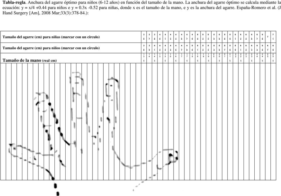 España-Romero et al (J Hand Surgery [Am], 008 Mar;33(3):378-8): Tamaño del agarre (cm) para niñas (marcar con un círculo) Tamaño del