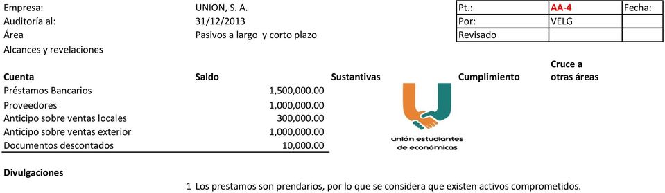 Cruce a Cuenta Saldo Sustantivas Cumplimiento otras áreas Préstamos Bancarios 1,500,000.00 Proveedores 1,000,000.