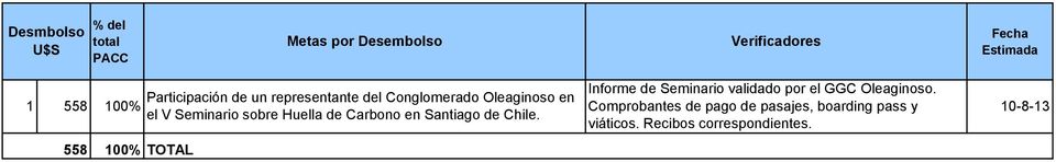 de Carbono en Santiago de Chile. Informe de Seminario validado por el GGC Oleaginoso.