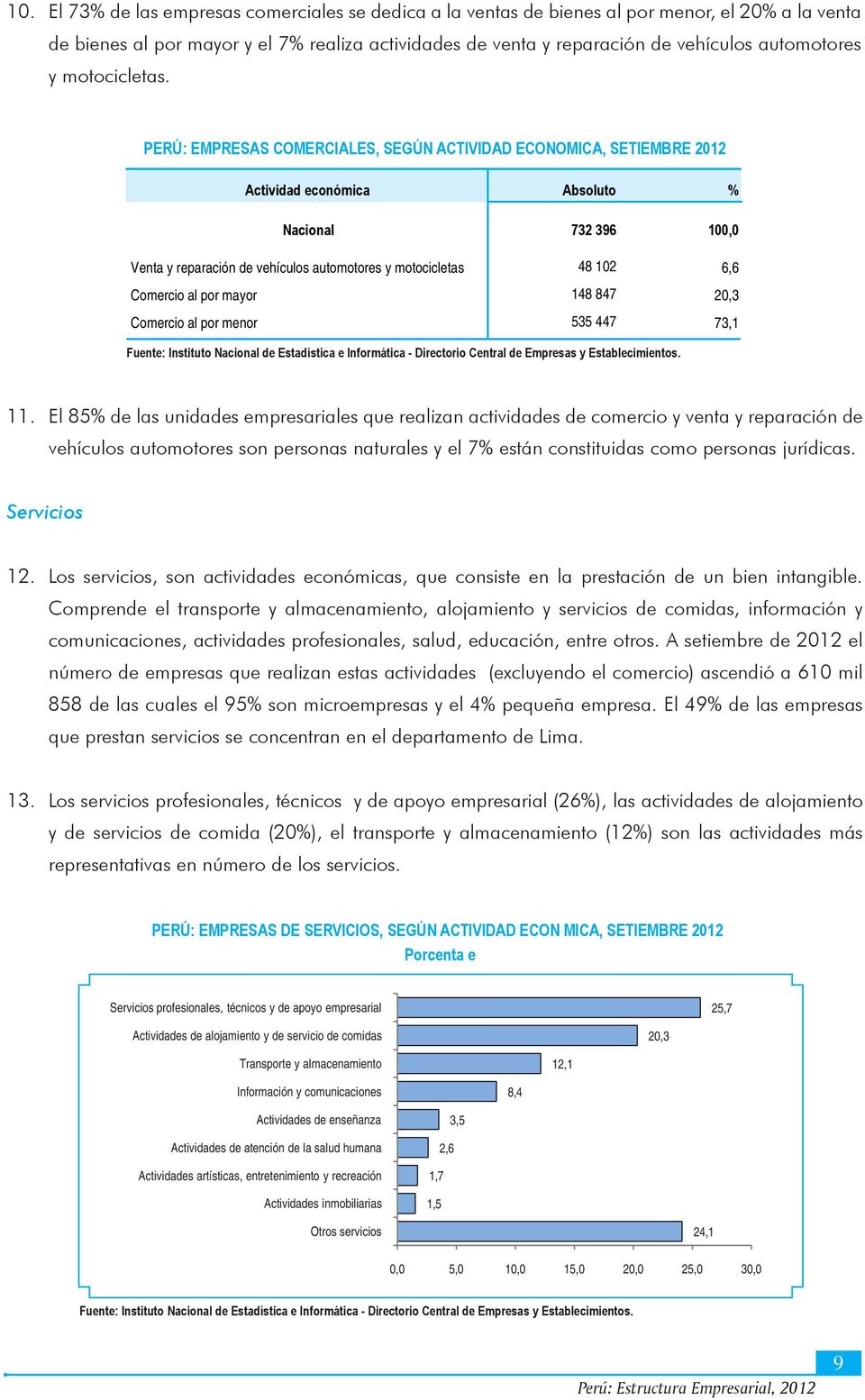 PERÚ: EMPRESAS COMERCIALES, SEGÚN ACTIVIDAD ECONOMICA, SETIEMBRE 2012 Actividad económica Absoluto % Nacional 732 396 100,0 Venta y reparación de vehículos automotores y motocicletas 48 102 6,6