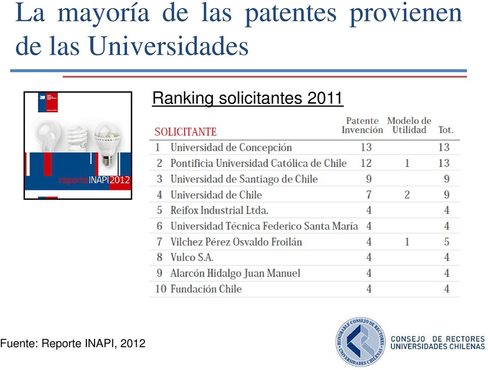 Universidades Ranking
