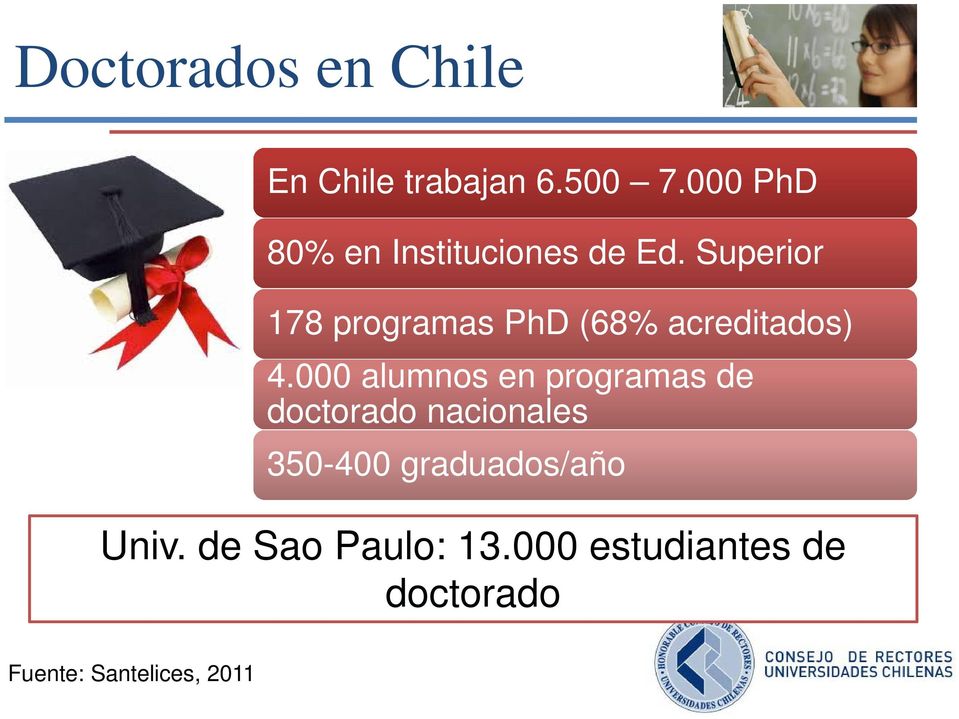 Superior 178 programas PhD (68% acreditados) 4.